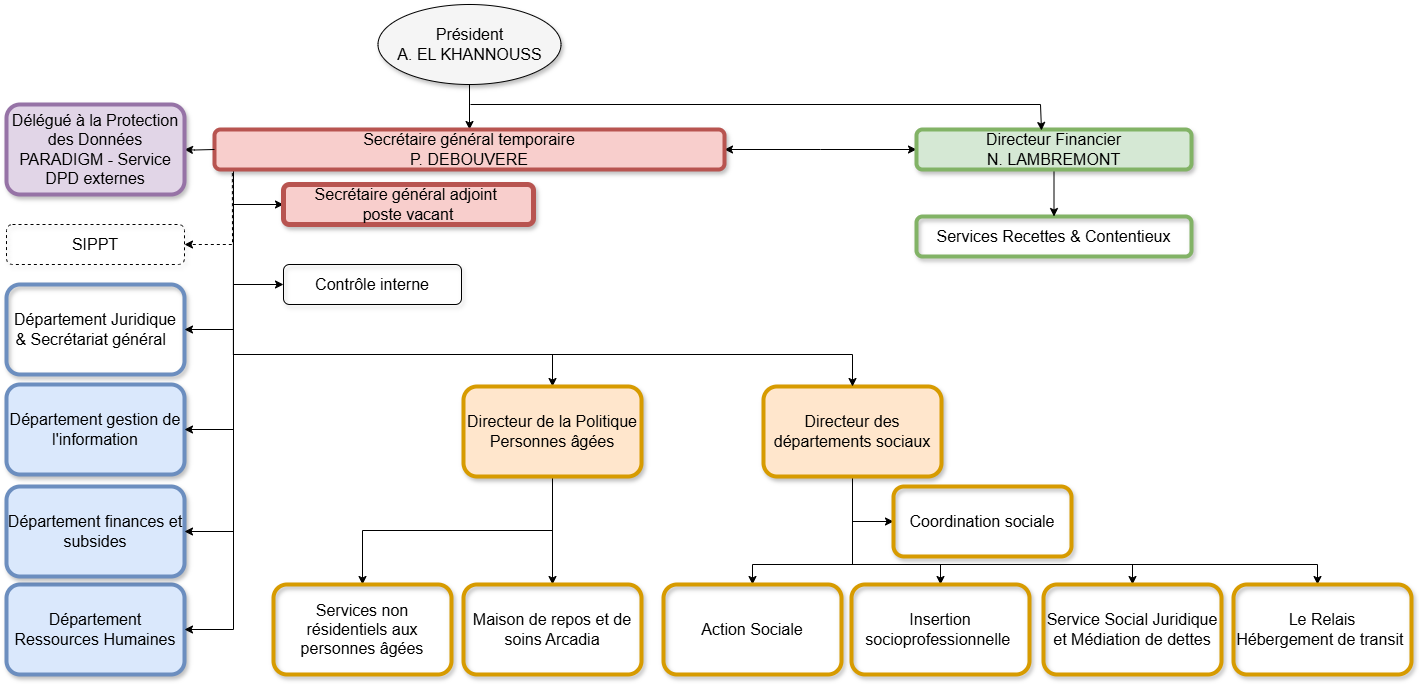 Organigramme général 2025 02 17
